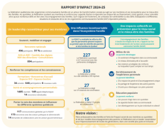 page couverture du rapport avec des statistiques